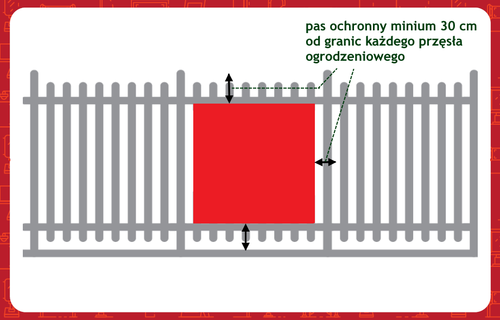 Wizualizacja reklam na ogrodzeniach